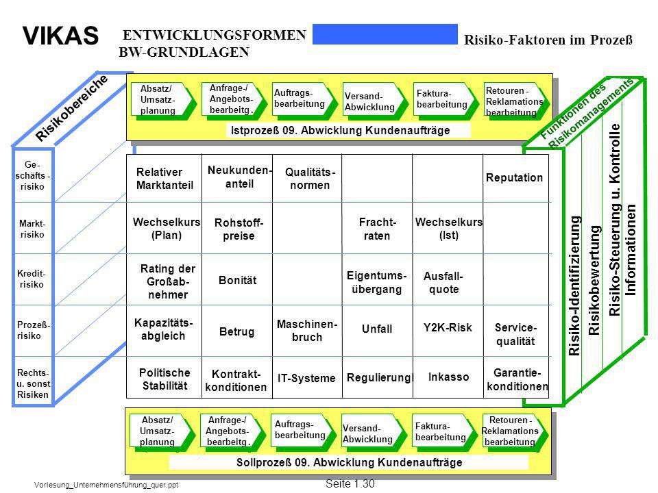 Menschen zu helfen Ihre finanzielle Situation zu verbessern ist die Mission von mir und meinen Team. Seit über 10 Jahren berate ich im Finanzbereich Menschen in den verschiedensten Positionen.